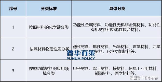 性新材料是未来材料行业发展的重要方向j9国际站登录多样化功能、高性能功能