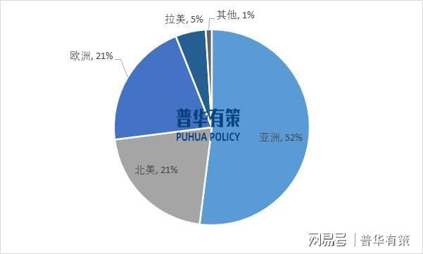 性新材料是未来材料行业发展的重要方向j9国际站登录多样化功能、高性能功能(图4)